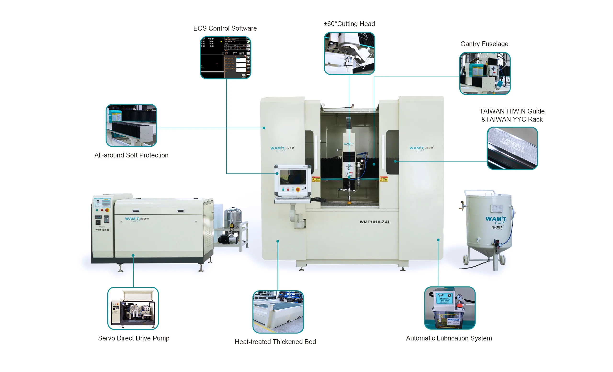 WMT Echo Major/Core Components